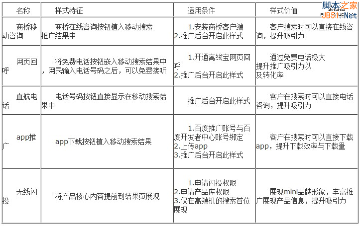 百度推广关键字质量度优化指南-第3张图片-90博客网