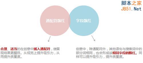 百度推广关键字质量度优化指南-第5张图片-90博客网