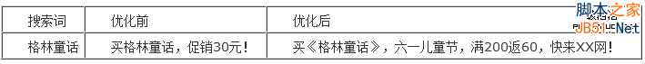 百度推广关键字质量度优化指南-第15张图片-90博客网
