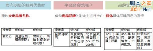 百度推广关键字质量度优化指南-第16张图片-90博客网