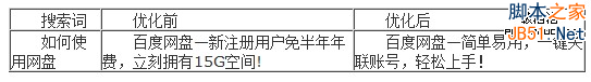 百度推广关键字质量度优化指南-第11张图片-90博客网
