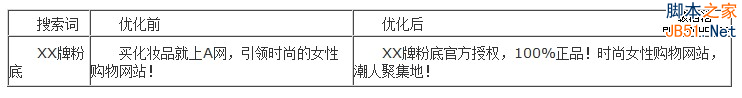 百度推广关键字质量度优化指南-第13张图片-90博客网