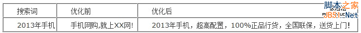 百度推广关键字质量度优化指南-第17张图片-90博客网