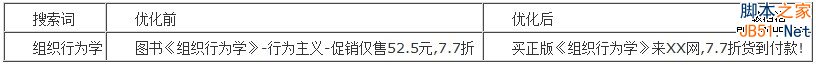 百度推广关键字质量度优化指南-第14张图片-90博客网