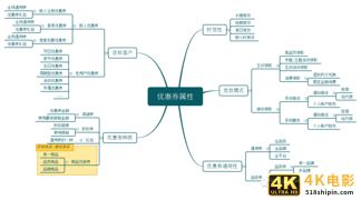 如何设计一个让用户“消费上瘾”的优惠券产品-第2张图片-90博客网