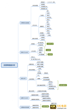 如何设计一个让用户“消费上瘾”的优惠券产品-第8张图片-90博客网