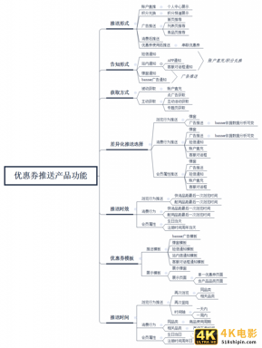 如何设计一个让用户“消费上瘾”的优惠券产品-第7张图片-90博客网