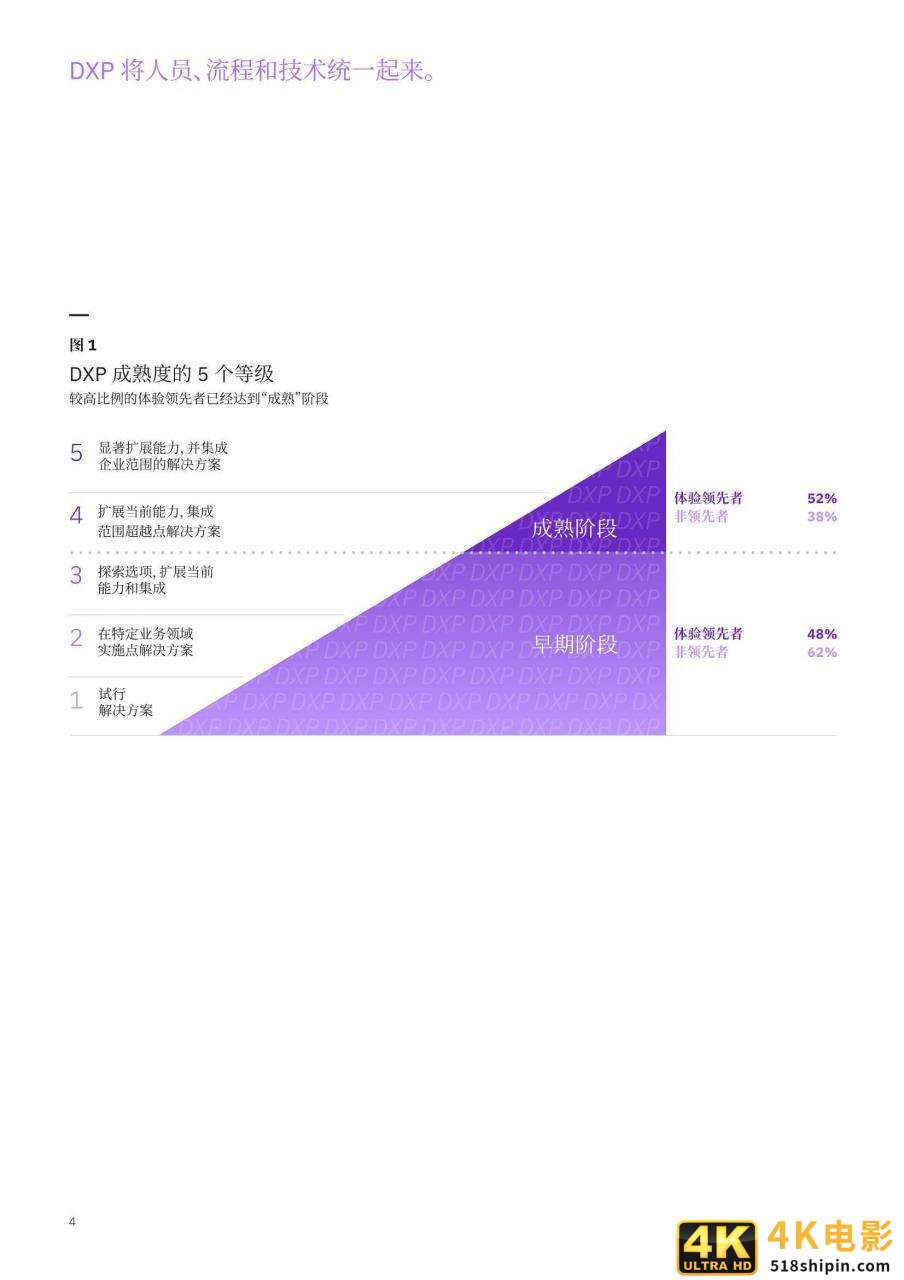 IBM:体验领先者优先进行客户体验数字化转型-第5张图片-90博客网 IBM:体验领先者优先进行客户体验数字化转型-第5张图片-90博客网