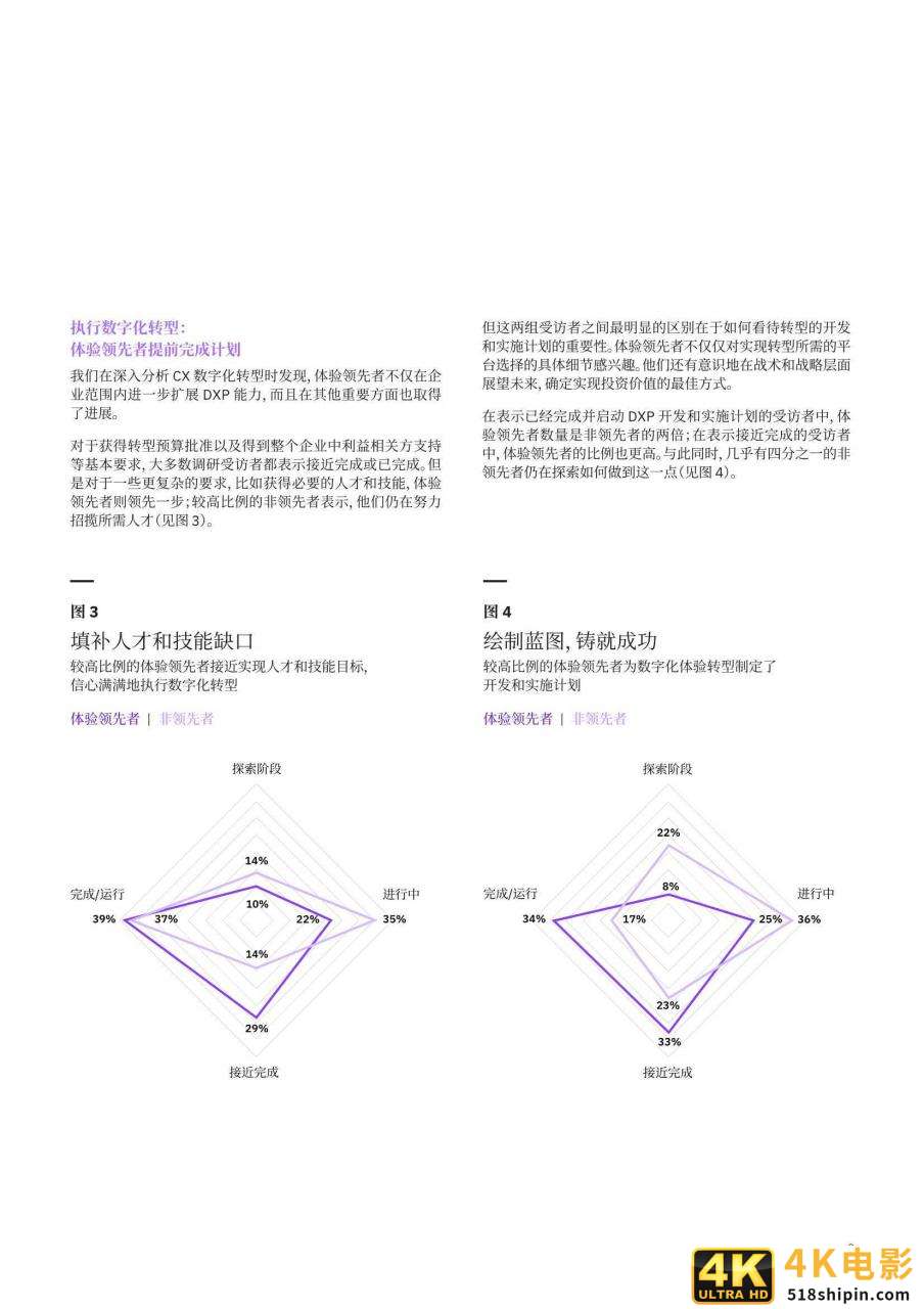 IBM:体验领先者优先进行客户体验数字化转型-第10张图片-90博客网 IBM:体验领先者优先进行客户体验数字化转型-第10张图片-90博客网