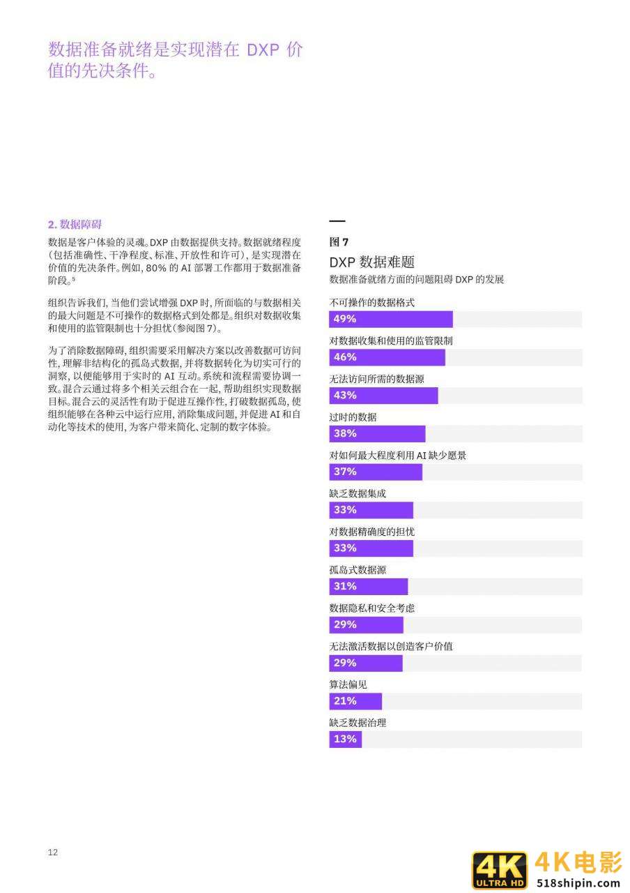 IBM:体验领先者优先进行客户体验数字化转型-第13张图片-90博客网 IBM:体验领先者优先进行客户体验数字化转型-第13张图片-90博客网
