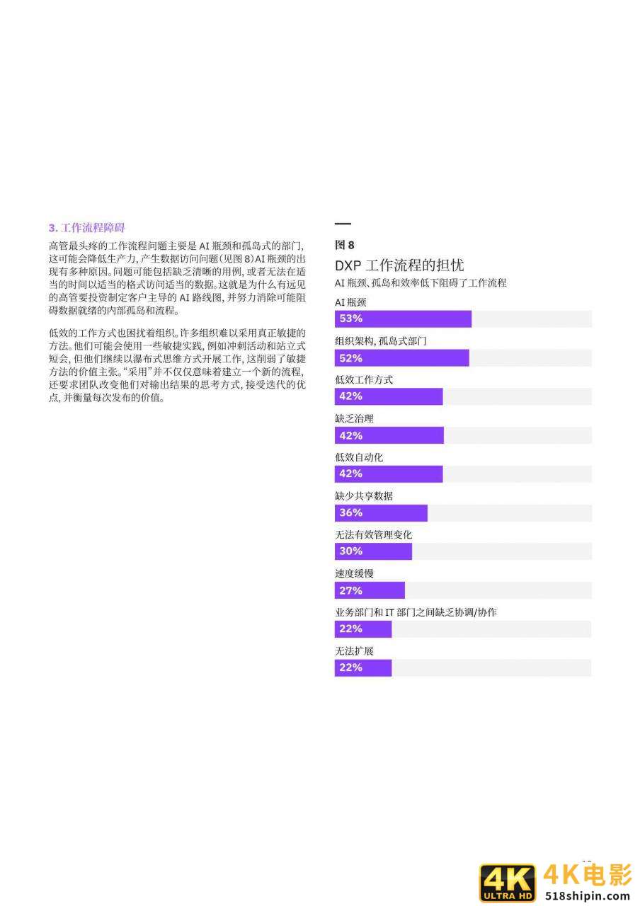 IBM:体验领先者优先进行客户体验数字化转型-第14张图片-90博客网 IBM:体验领先者优先进行客户体验数字化转型-第14张图片-90博客网