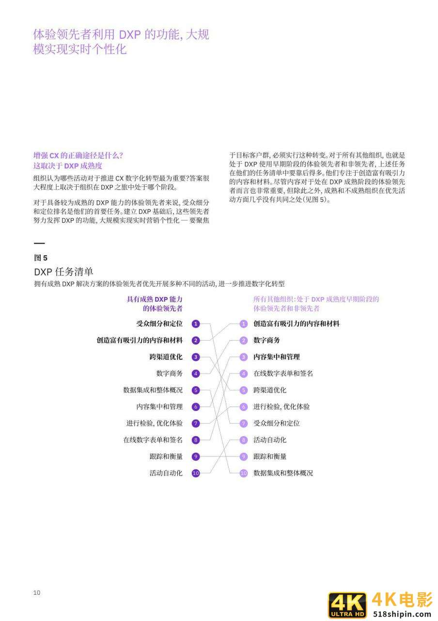 IBM:体验领先者优先进行客户体验数字化转型-第11张图片-90博客网 IBM:体验领先者优先进行客户体验数字化转型-第11张图片-90博客网