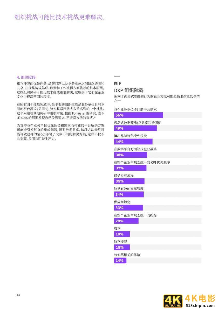 IBM:体验领先者优先进行客户体验数字化转型-第15张图片-90博客网 IBM:体验领先者优先进行客户体验数字化转型-第15张图片-90博客网