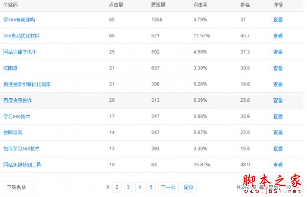 网站关键词库如何挖掘和优化？ 编写优化性质的文章权重不再是梦想-第2张图片-90博客网