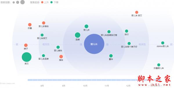 网站关键词库如何挖掘和优化？ 编写优化性质的文章权重不再是梦想-第3张图片-90博客网