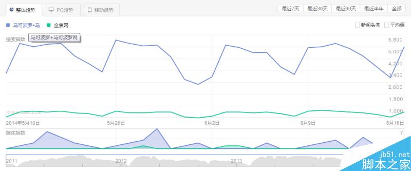 如何利用百度指数分析关键词-第4张图片-90博客网