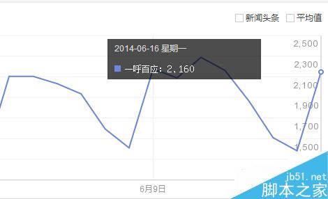 如何利用百度指数分析关键词-第2张图片-90博客网