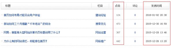 三个月网站没有排名的故障分析以及优化方法-第2张图片-90博客网 三个月网站没有排名的故障分析以及优化方法-第2张图片-90博客网