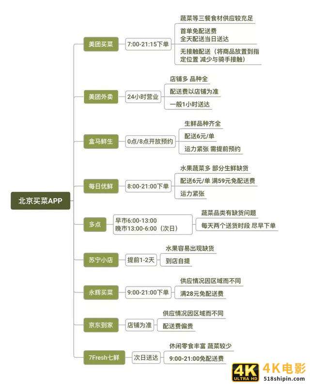 美团大数据，春节疫情期间哪些消费在崛起？-第1张图片-90博客网