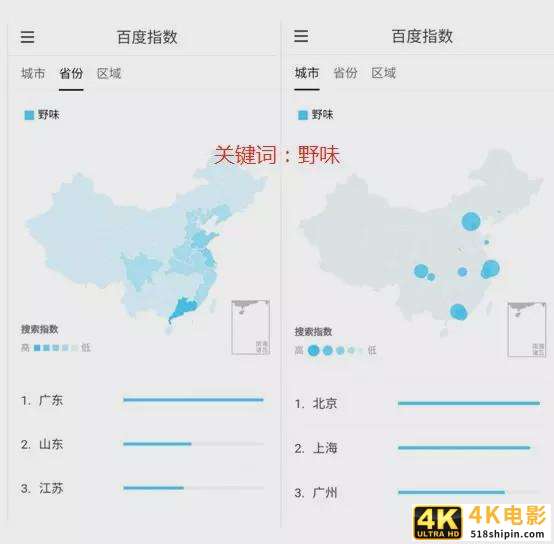 大数据揭秘：野味到底被谁吃了？-第1张图片-90博客网