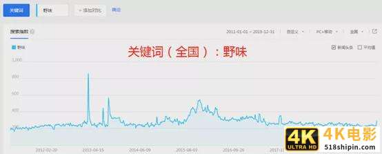 大数据揭秘：野味到底被谁吃了？-第2张图片-90博客网