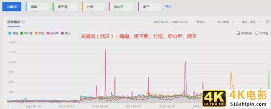 大数据揭秘：野味到底被谁吃了？-第6张图片-90博客网