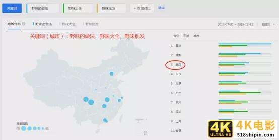 大数据揭秘：野味到底被谁吃了？-第5张图片-90博客网