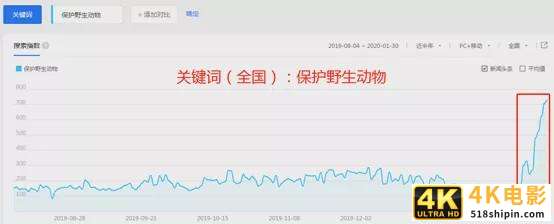 大数据揭秘：野味到底被谁吃了？-第8张图片-90博客网