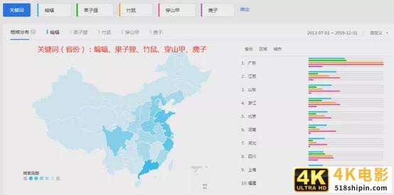大数据揭秘：野味到底被谁吃了？-第4张图片-90博客网