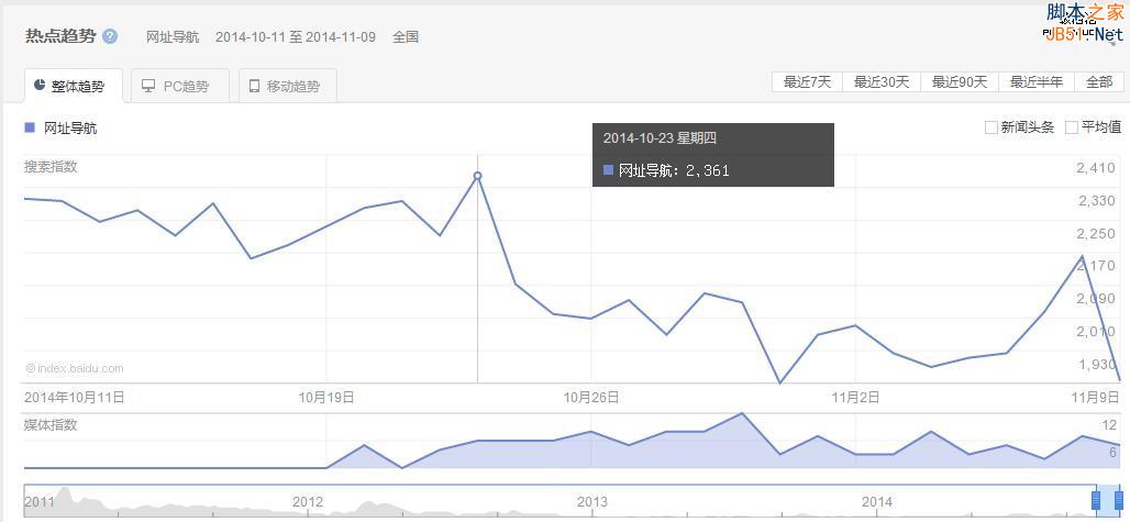 网站的SEO标题设置 如何做到合理双赢？-第1张图片-90博客网