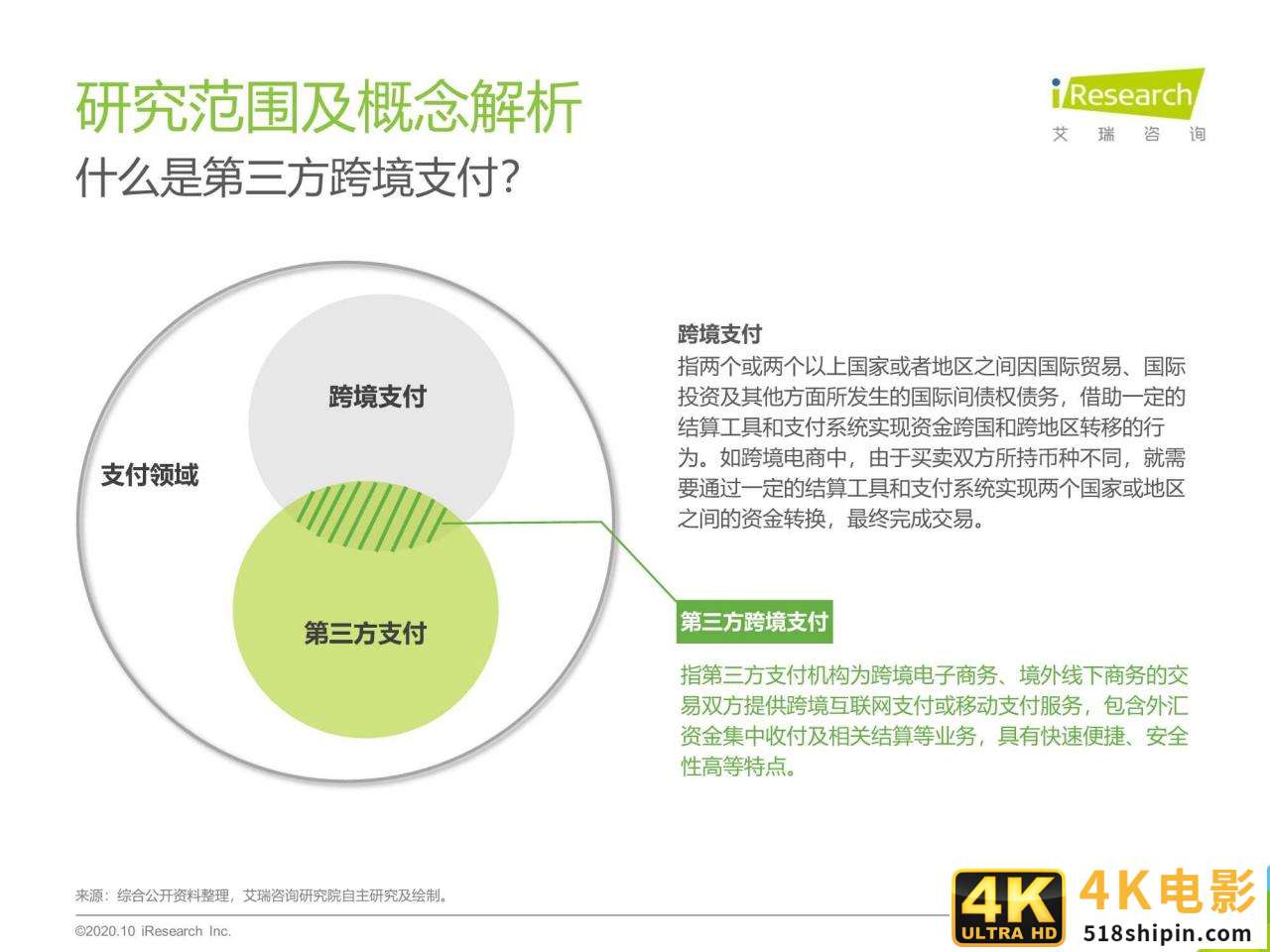 艾瑞：2020年中国第三方跨境支付行业研究报告-第2张图片-90博客网
