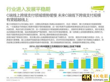 艾瑞：2020年中国第三方跨境支付行业研究报告-第18张图片-90博客网
