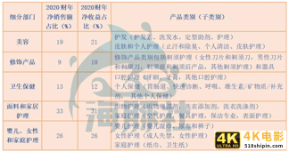 万字解读宝洁：未来最大变数在中国？-第2张图片-90博客网