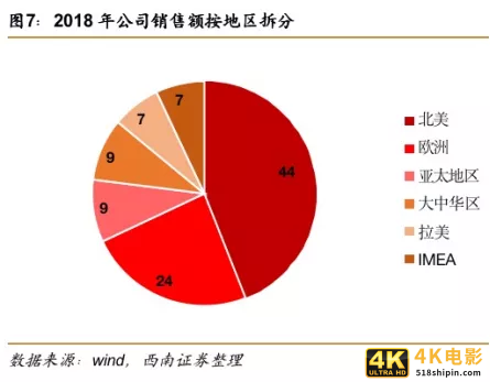 万字解读宝洁：未来最大变数在中国？-第4张图片-90博客网