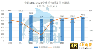 万字解读宝洁：未来最大变数在中国？-第7张图片-90博客网