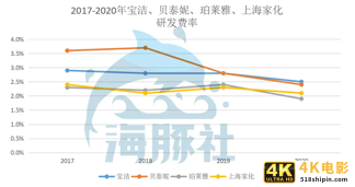 万字解读宝洁：未来最大变数在中国？-第9张图片-90博客网