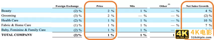 万字解读宝洁：未来最大变数在中国？-第8张图片-90博客网