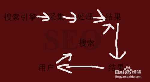 网站seo百度搜索语法详解-第3张图片-90博客网