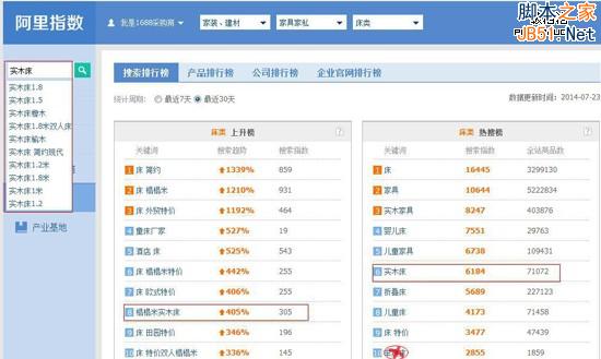 大数据时代的精准网络营销之道-第3张图片-90博客网