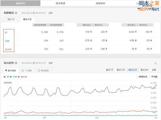 大数据时代的精准网络营销之道-第2张图片-90博客网