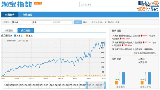 大数据时代的精准网络营销之道-第5张图片-90博客网