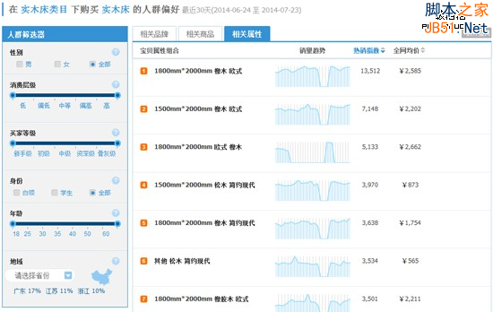 大数据时代的精准网络营销之道-第6张图片-90博客网