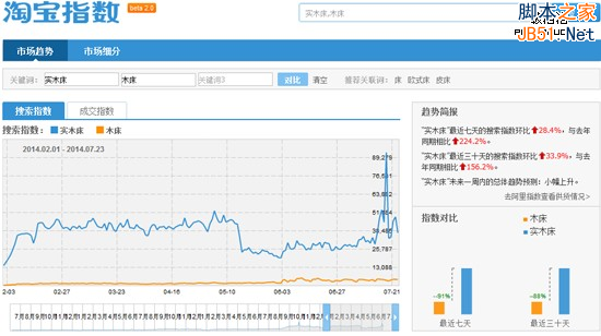 大数据时代的精准网络营销之道-第4张图片-90博客网