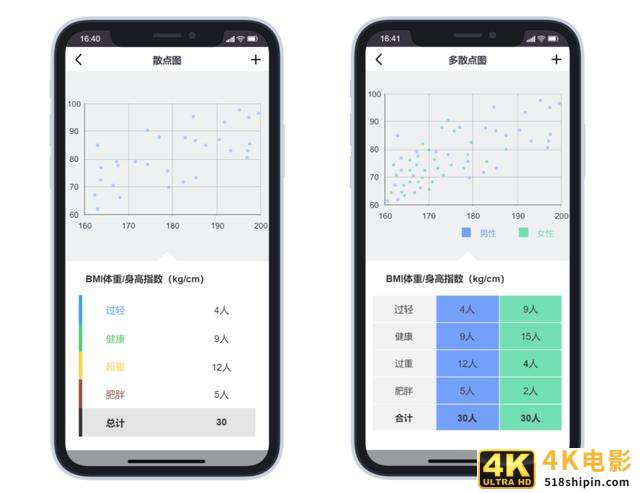AXURE原型设计:手机版可视化视图应用案例-第8张图片-90博客网 AXURE原型设计:手机版可视化视图应用案例-第8张图片-90博客网