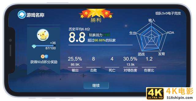 AXURE原型设计:手机版可视化视图应用案例-第5张图片-90博客网 AXURE原型设计:手机版可视化视图应用案例-第5张图片-90博客网