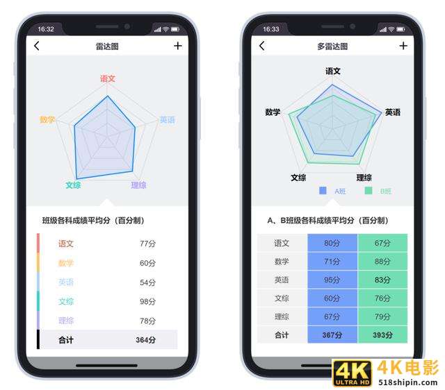 AXURE原型设计:手机版可视化视图应用案例-第11张图片-90博客网 AXURE原型设计:手机版可视化视图应用案例-第11张图片-90博客网