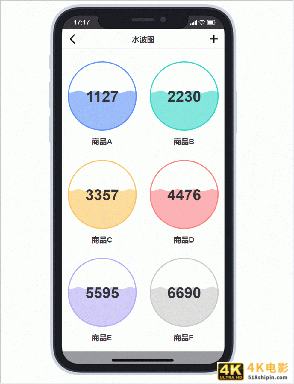 AXURE原型设计:手机版可视化视图应用案例-第13张图片-90博客网 AXURE原型设计:手机版可视化视图应用案例-第13张图片-90博客网