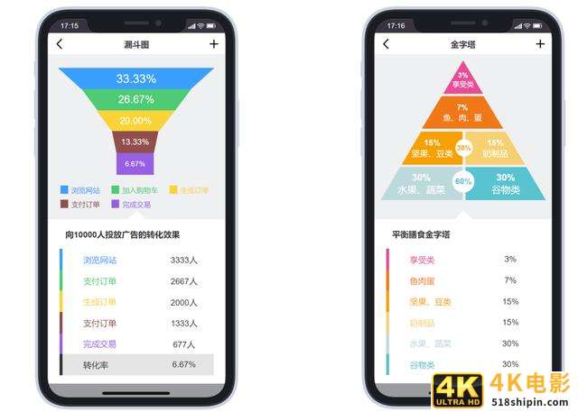 AXURE原型设计:手机版可视化视图应用案例-第12张图片-90博客网 AXURE原型设计:手机版可视化视图应用案例-第12张图片-90博客网