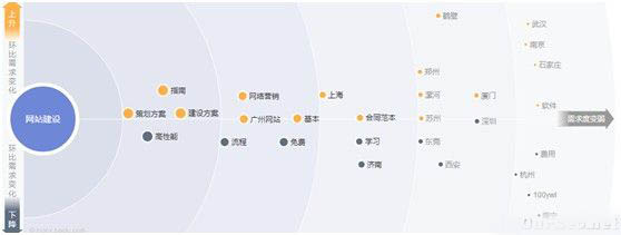 看透关键词搜索意图才能做好百度推广-第2张图片-90博客网 看透关键词搜索意图才能做好百度推广-第2张图片-90博客网