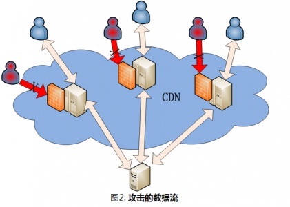 浅谈CDN技术的基本原理与阿里云CDN的使用-第2张图片-90博客网